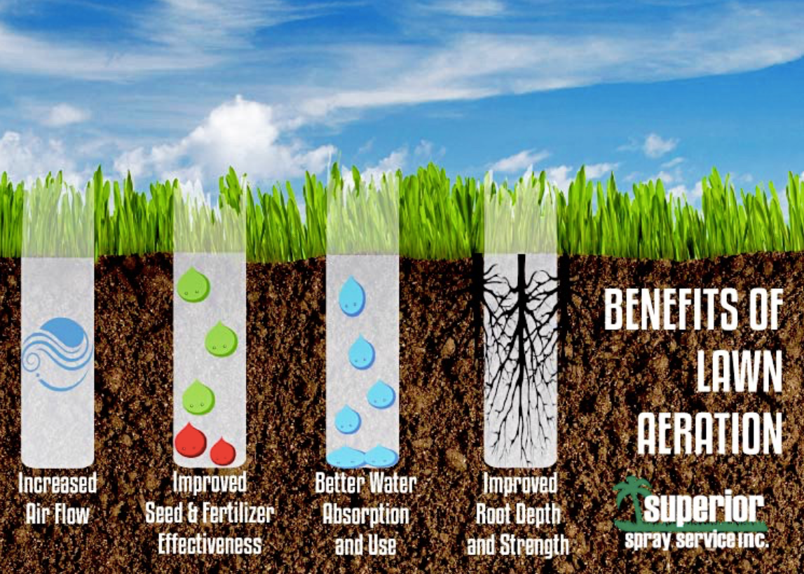 Aeration. Is the grass greener on the other side?