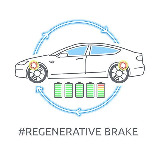 Electric car with circular arrows and battery icons, labeled “#REGENERATIVE BRAKE” | Jeff's Automotive, Inc