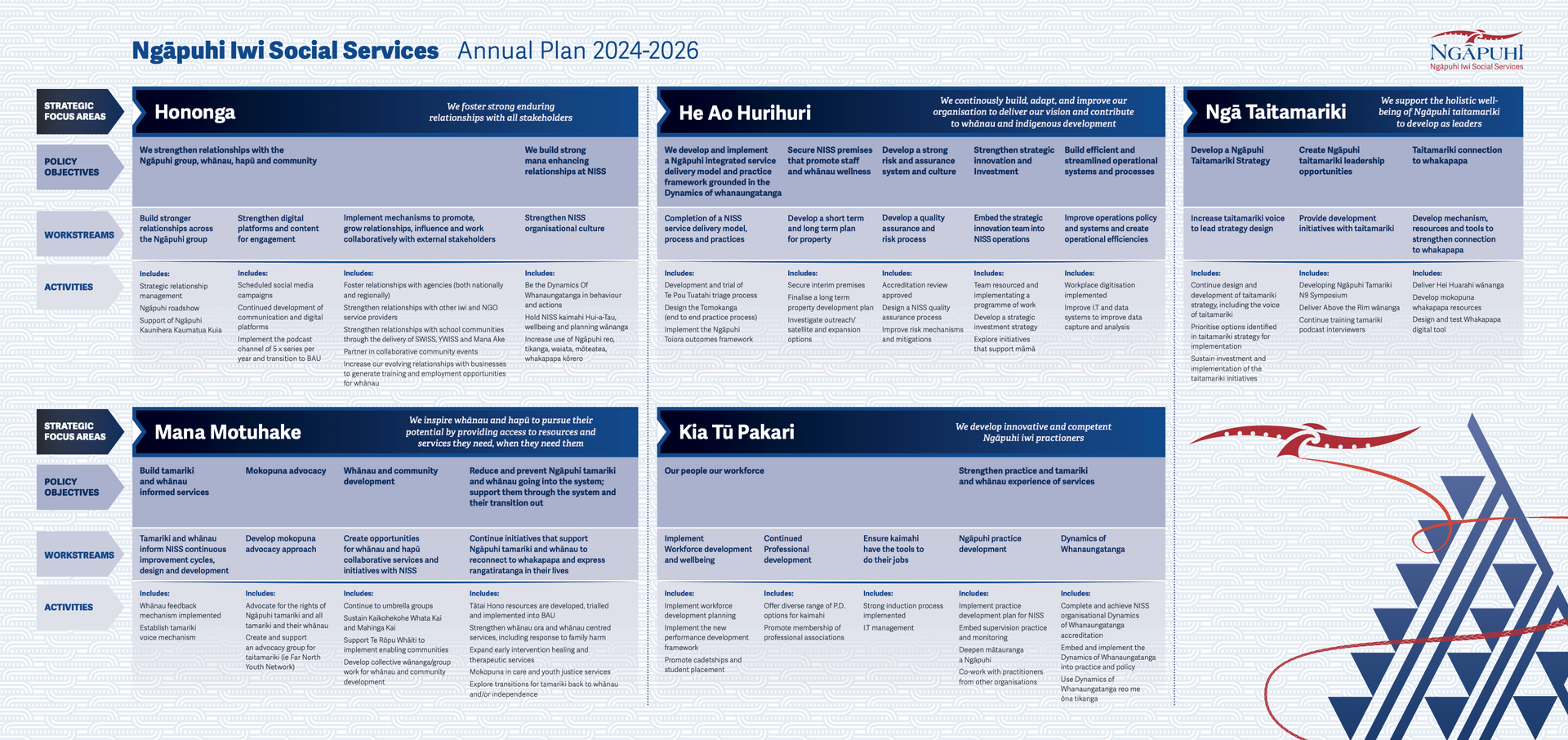 Niss Annual Plan