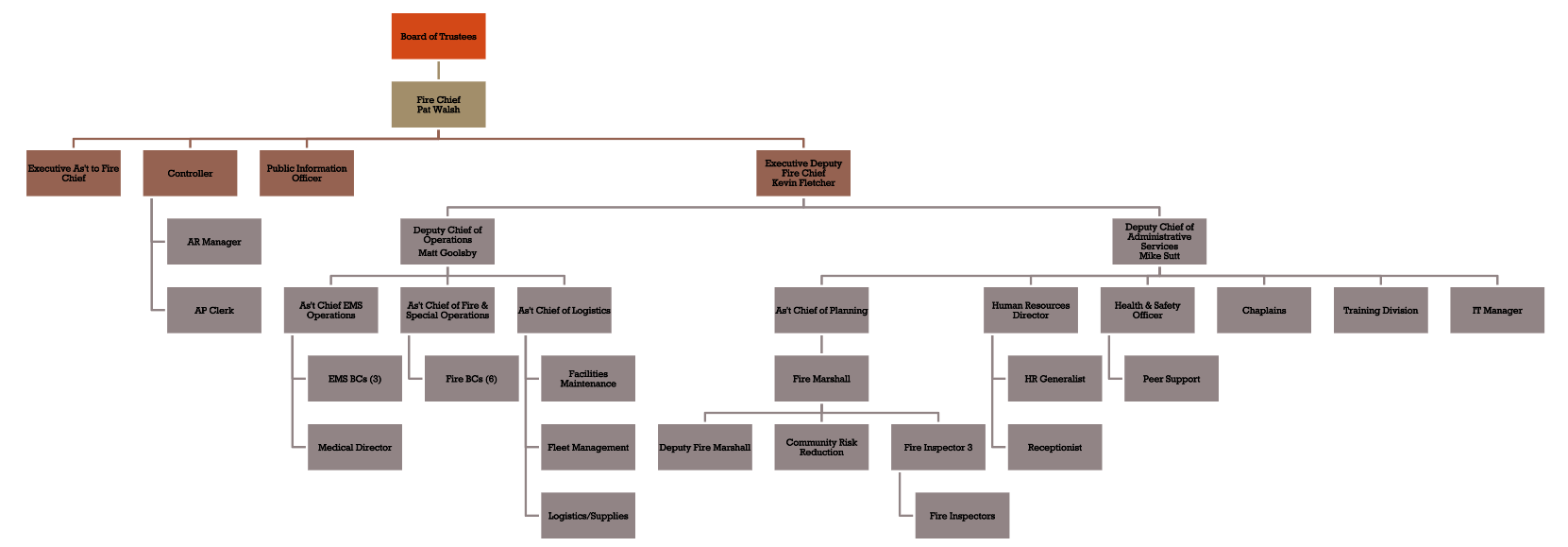 Flowchart with orange top boxes and many gray connected boxes branching across the page