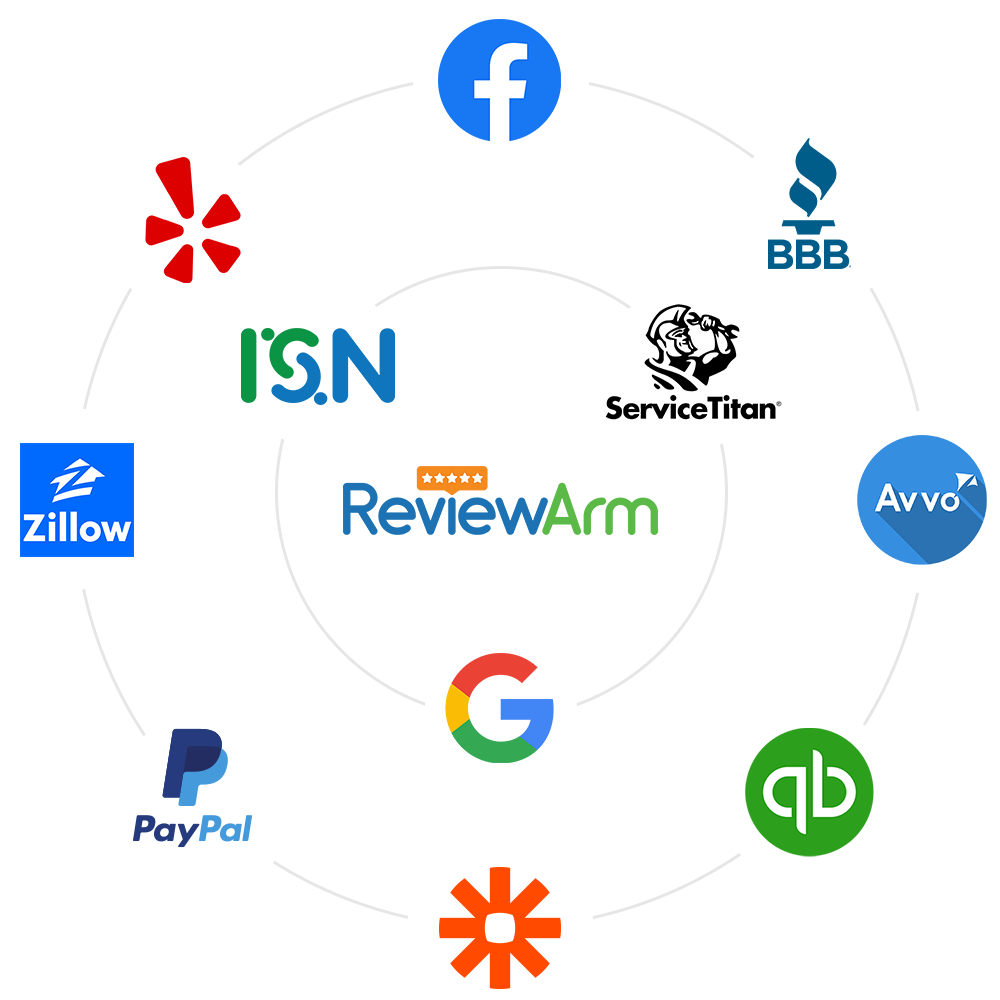 Online Review Management Software System | AI-Powered