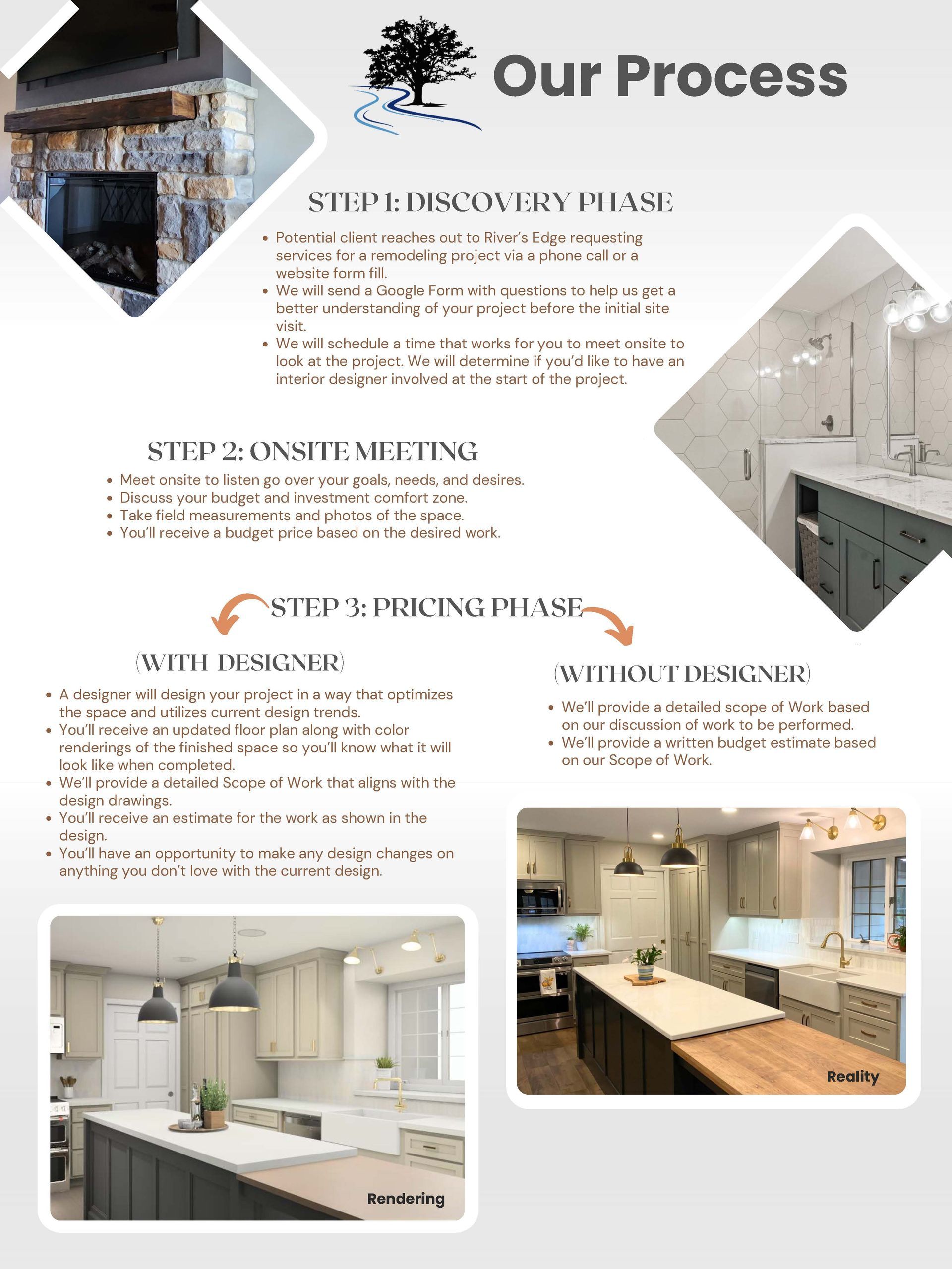 A poster showing the process of a kitchen remodel.
