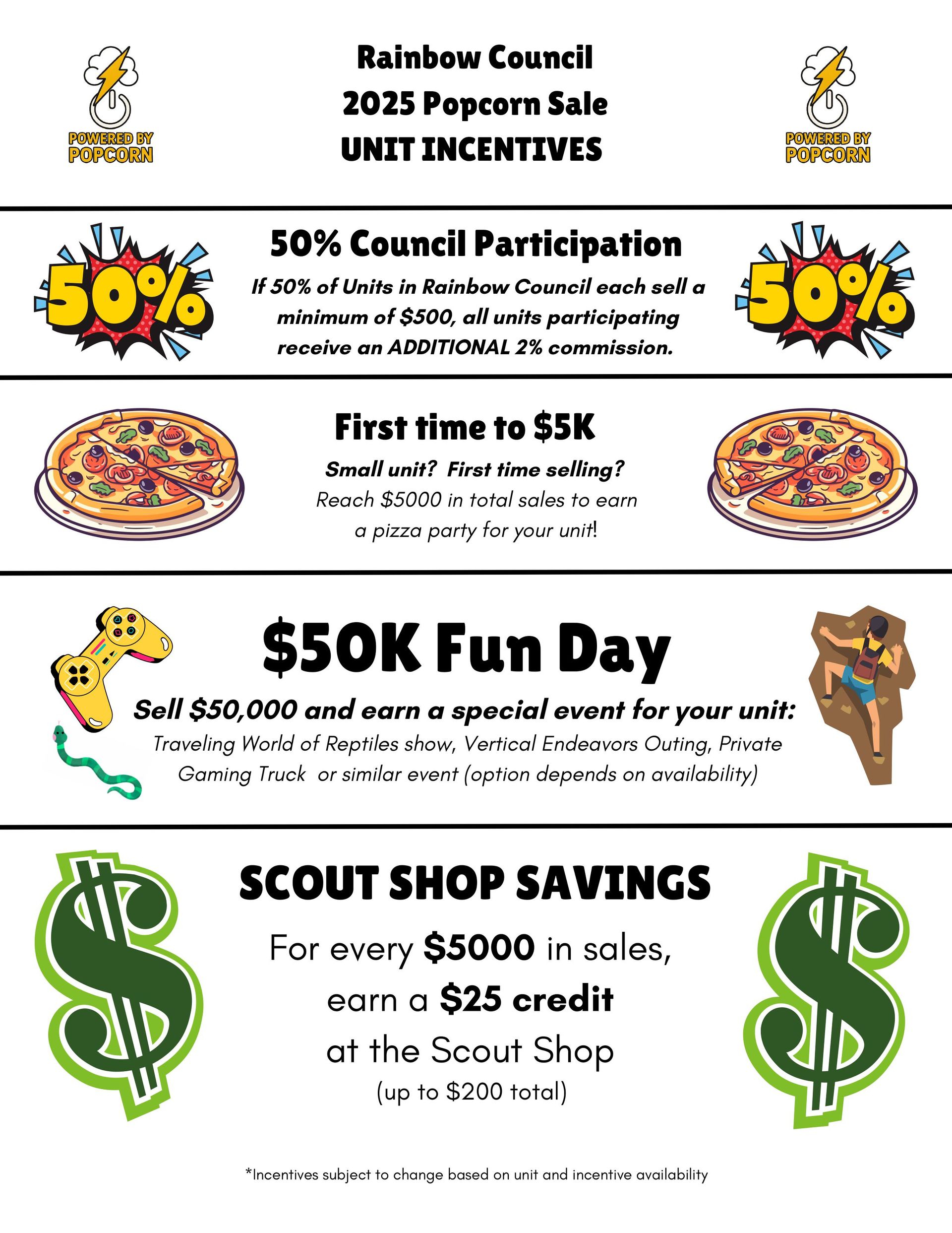 Popcorn Fundraising | Scouts