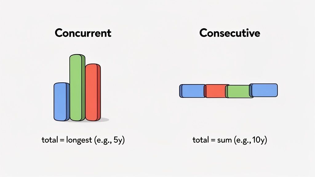 Consecutive vs Concurrent Sentences in Indiana Explained