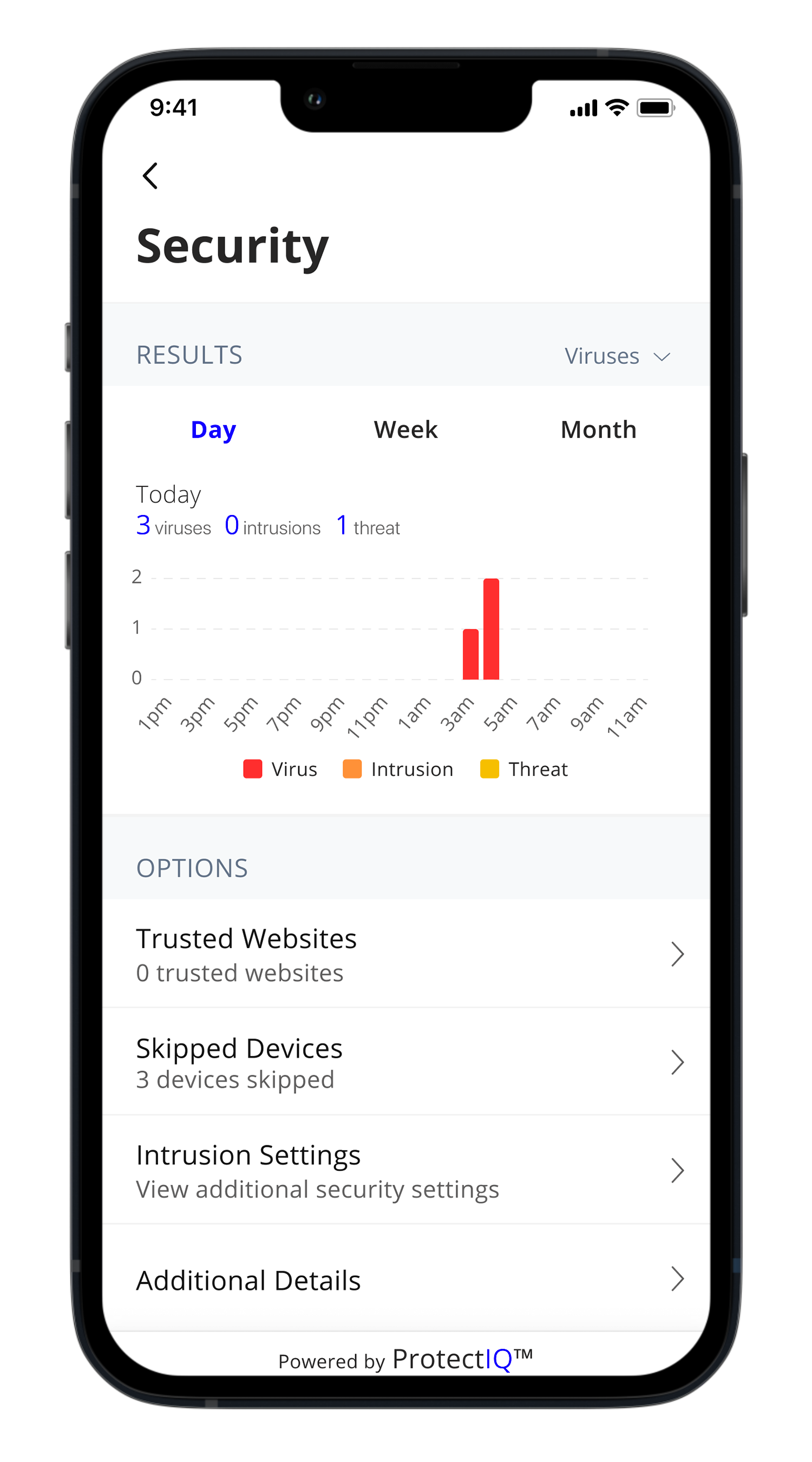 IPhone screen showing a Security page with a red bar chart and settings options below
