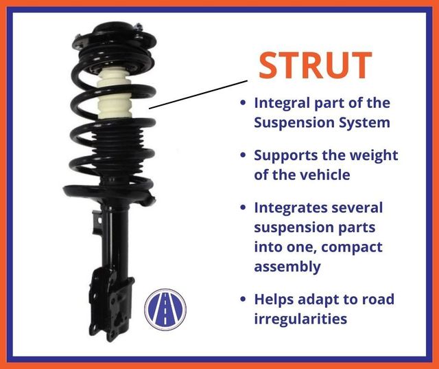 Should You Replace One Strut or Both?