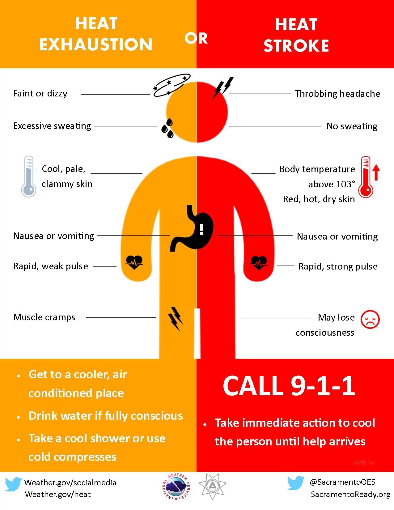 Heat Illness Symptoms