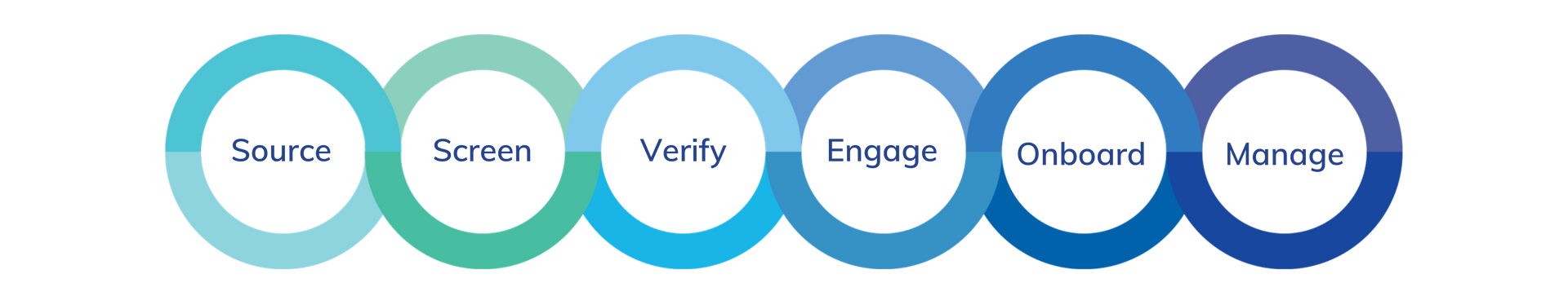 Six connected blue circles labeled