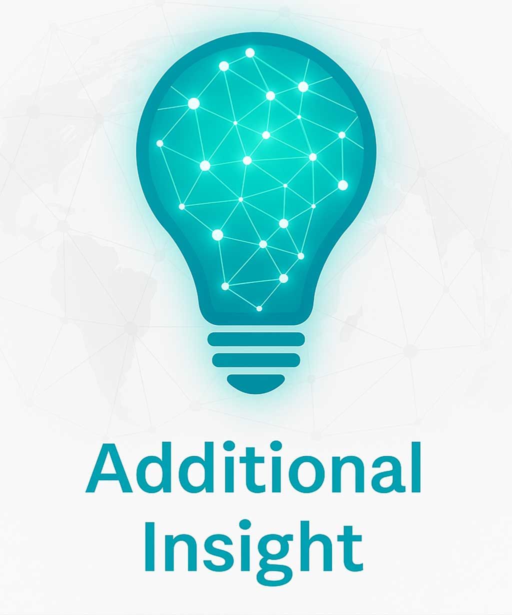 Light bulb with UAE map - Reputation & ESG Review