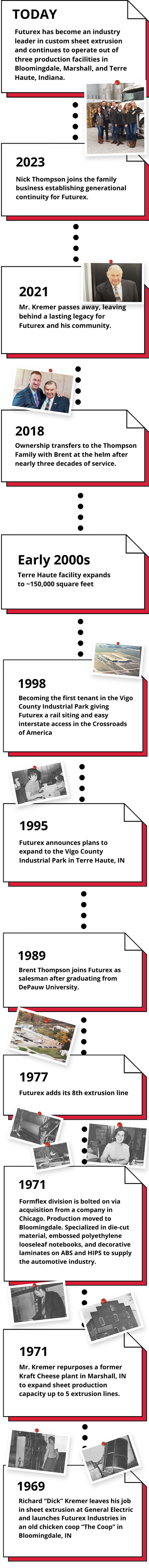 History Image