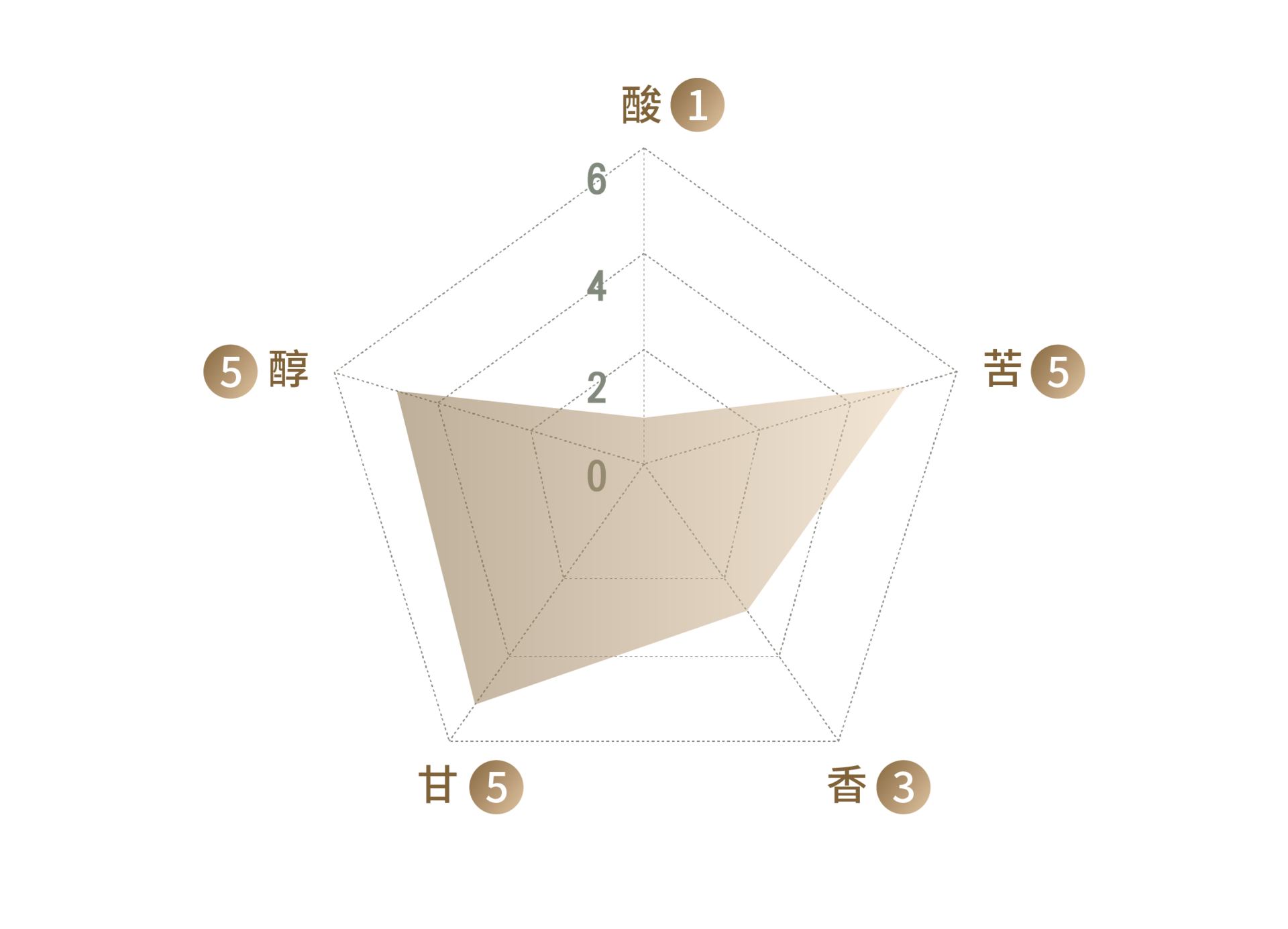 keemun