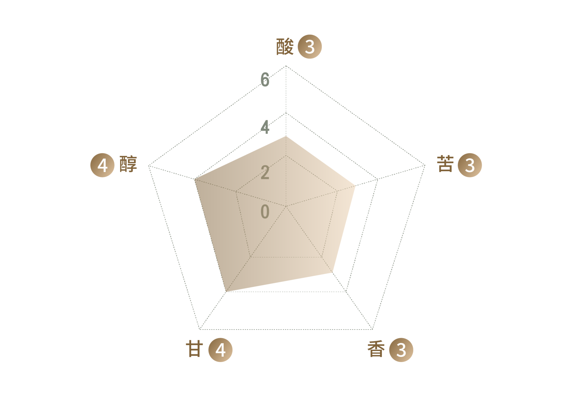 keemun
