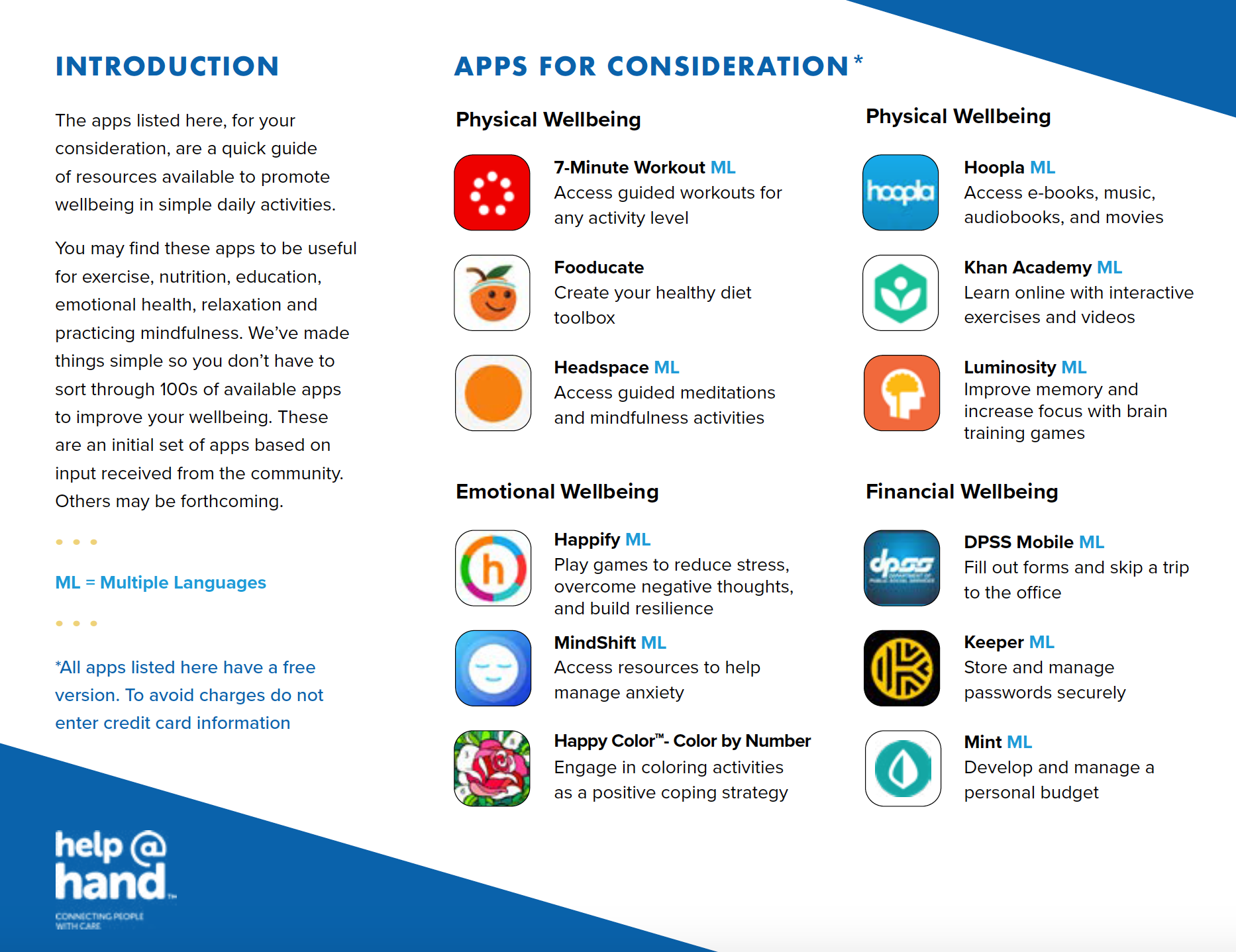 Infographic: help@hand app recommendations; lists apps for physical/emotional wellbeing, includes logos.
