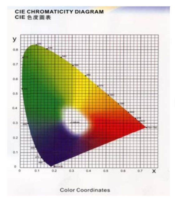 研究與開發