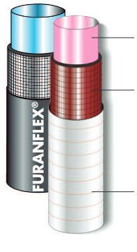 furanflex diagram
