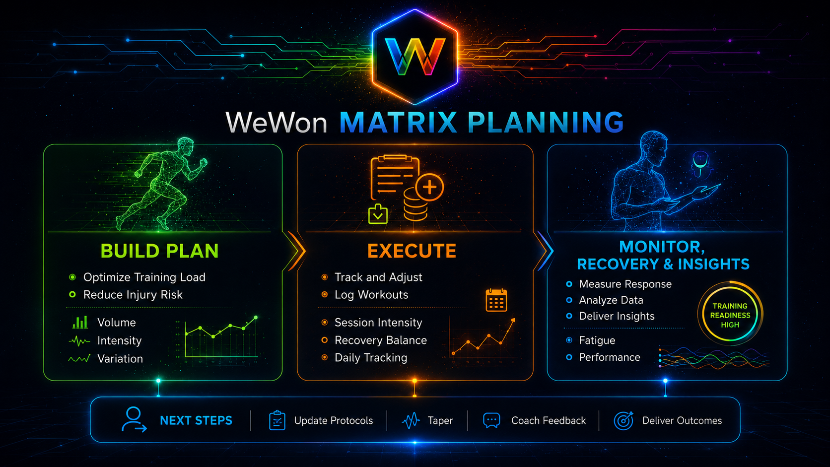 WeWoN MatriX Planning