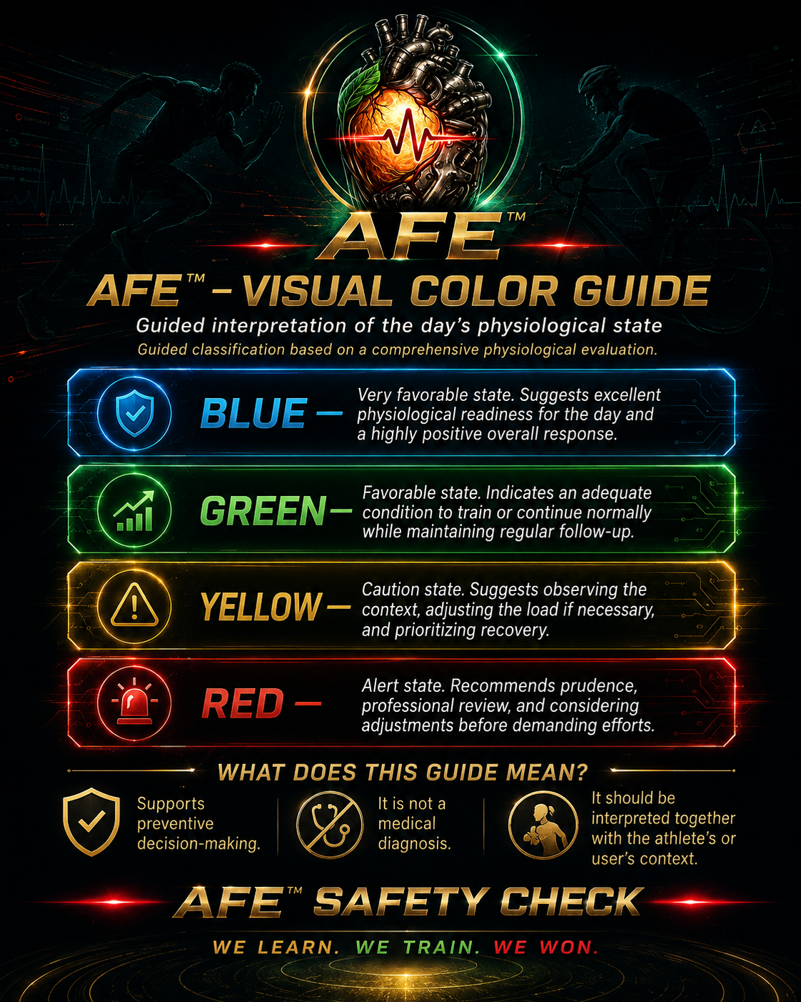 AFEtm Safety Check
