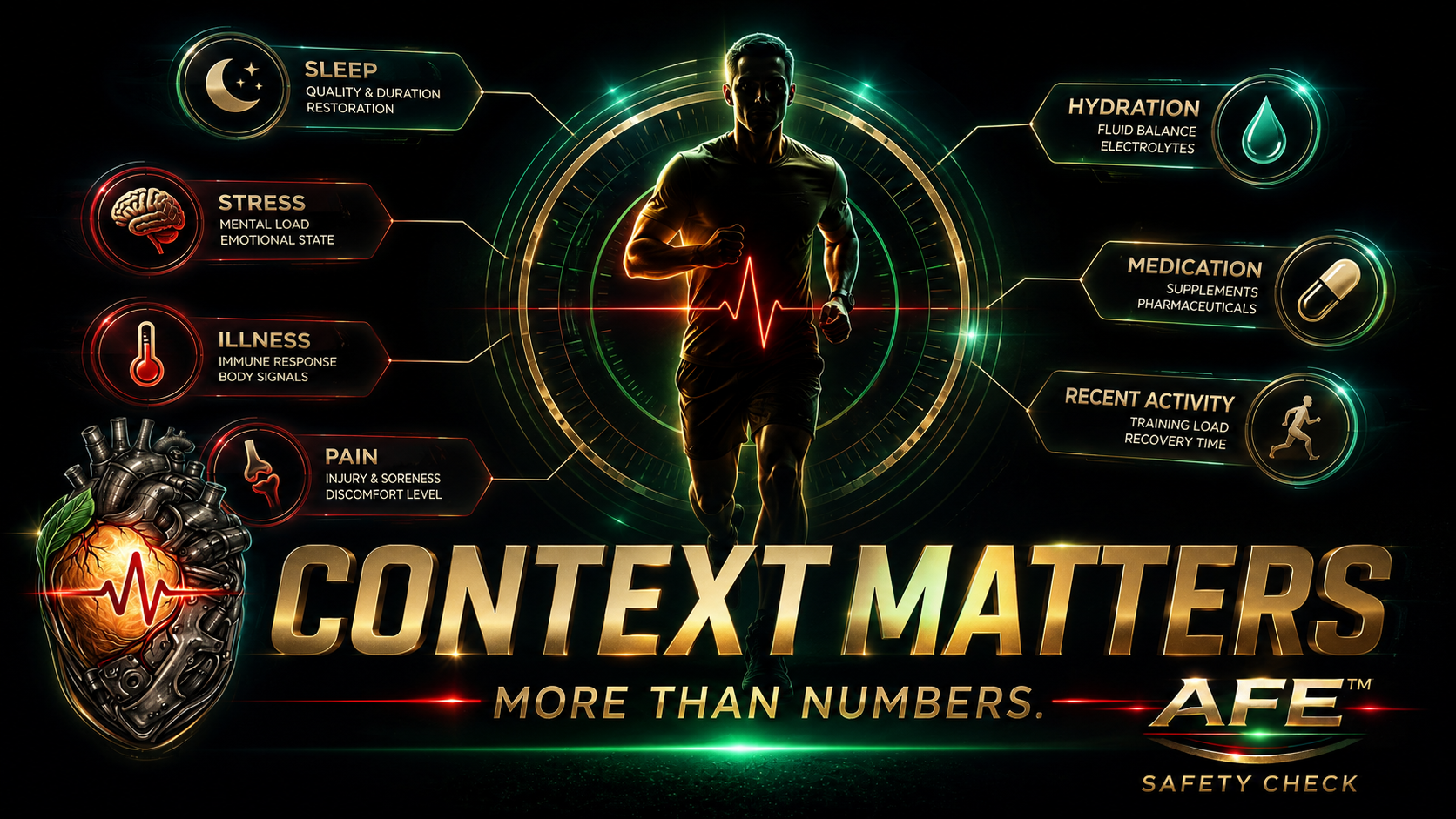 Context matters: sleep, stress, illness, pain, hydration, medication and recent activity