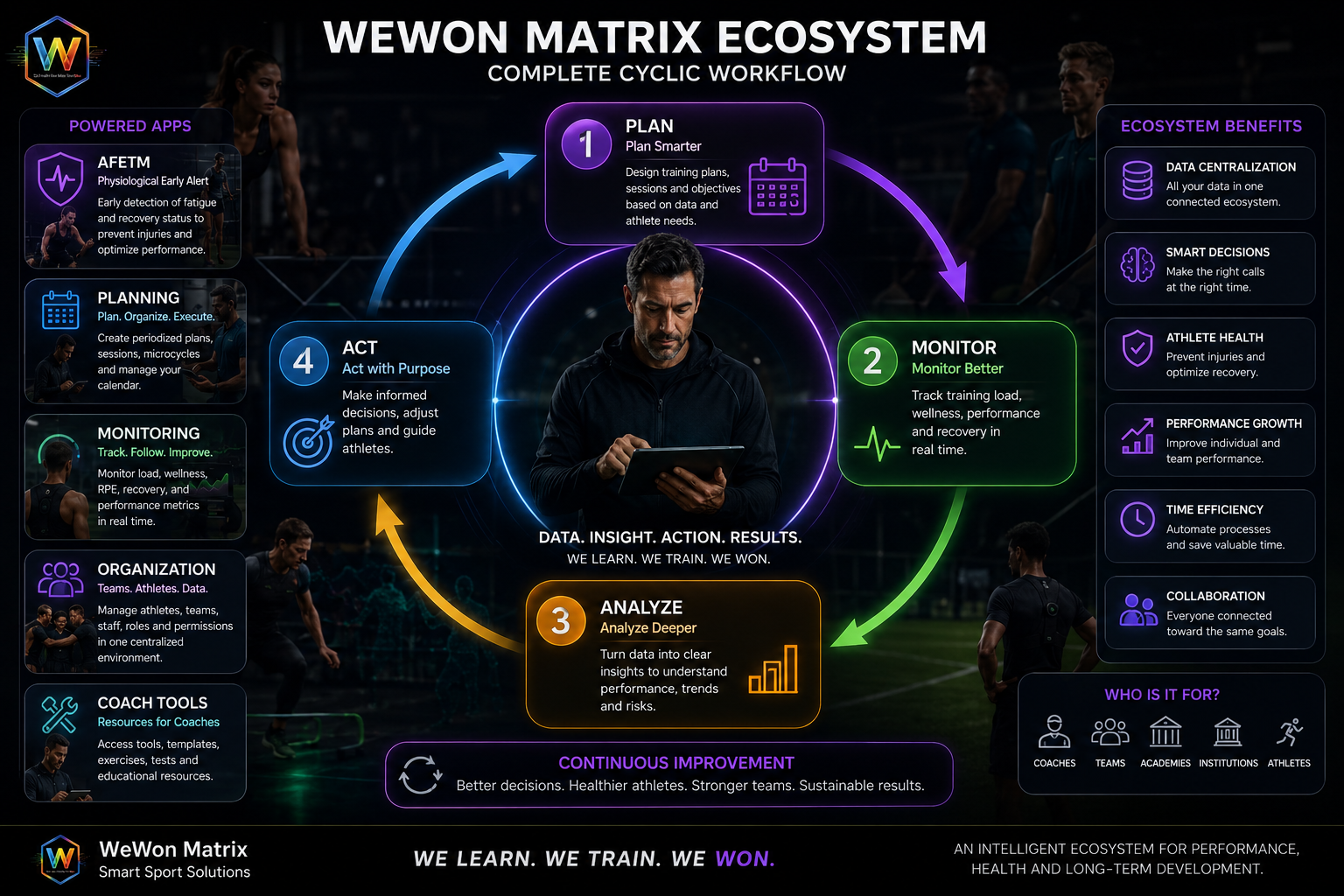 2️⃣ WeWoN Matrix Planning