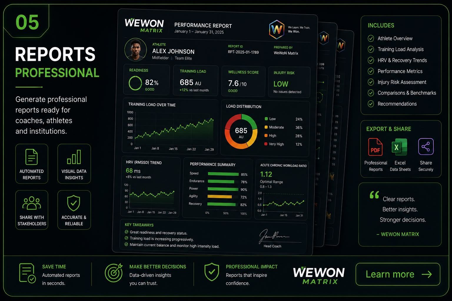 4️⃣ WeWoN Performance Analytics & Reporting