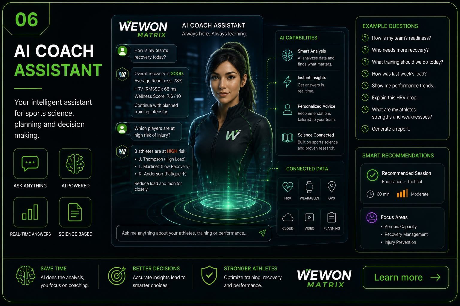 4️⃣ WeWoN Performance Analytics & Reporting