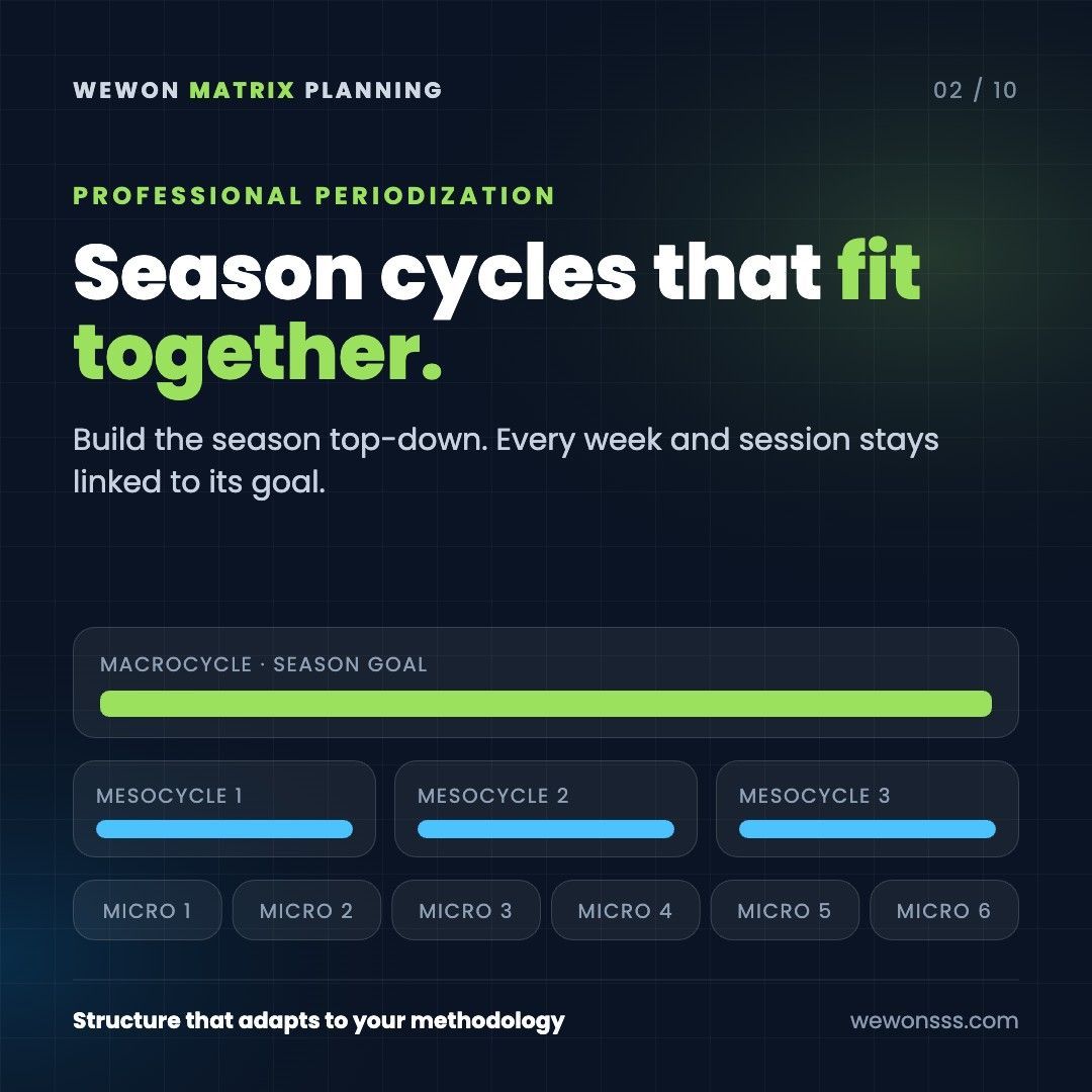 Season cycles that fit together