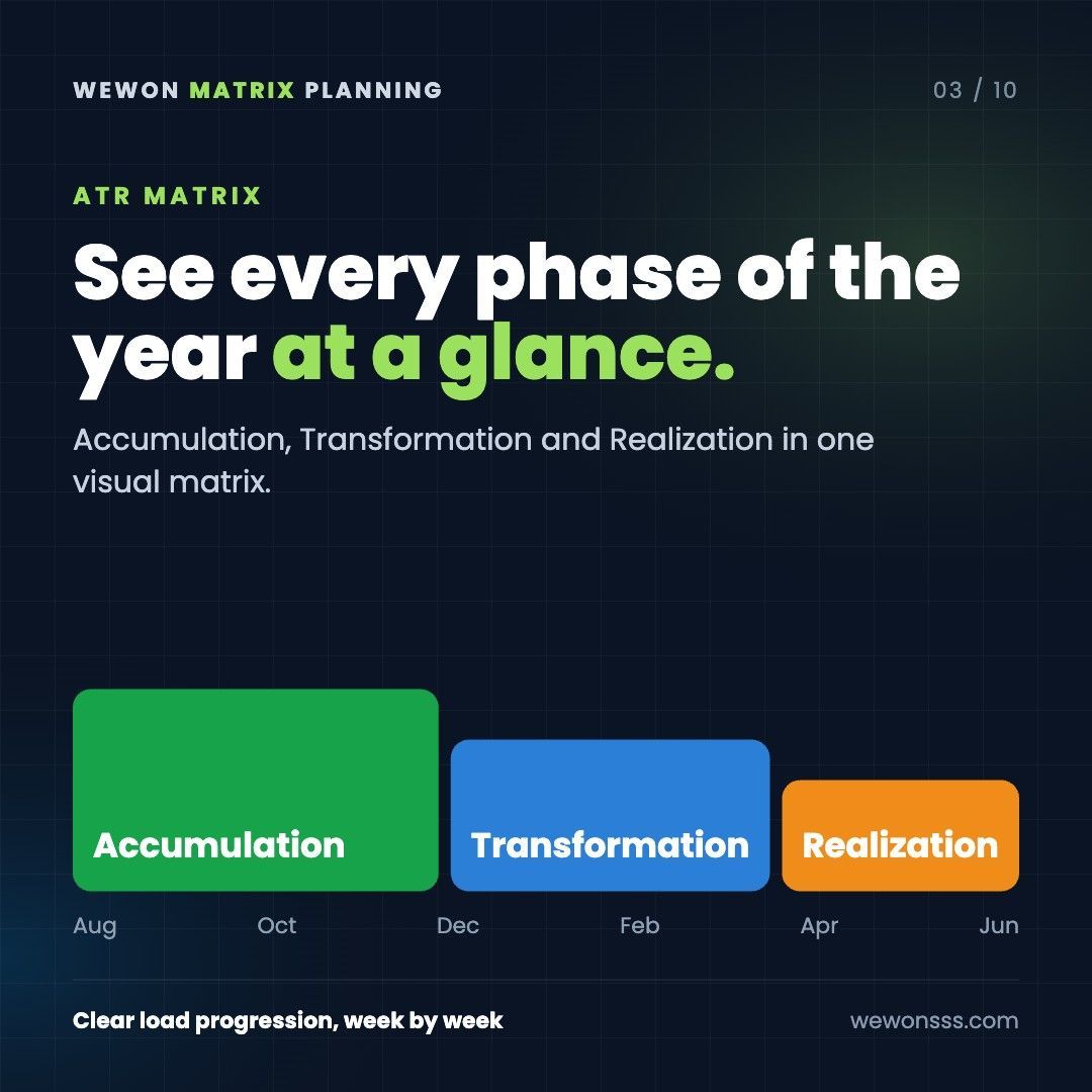 See every phase at a glance