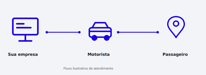 Ilustração de atendimento corporativo AMVJRTOUR