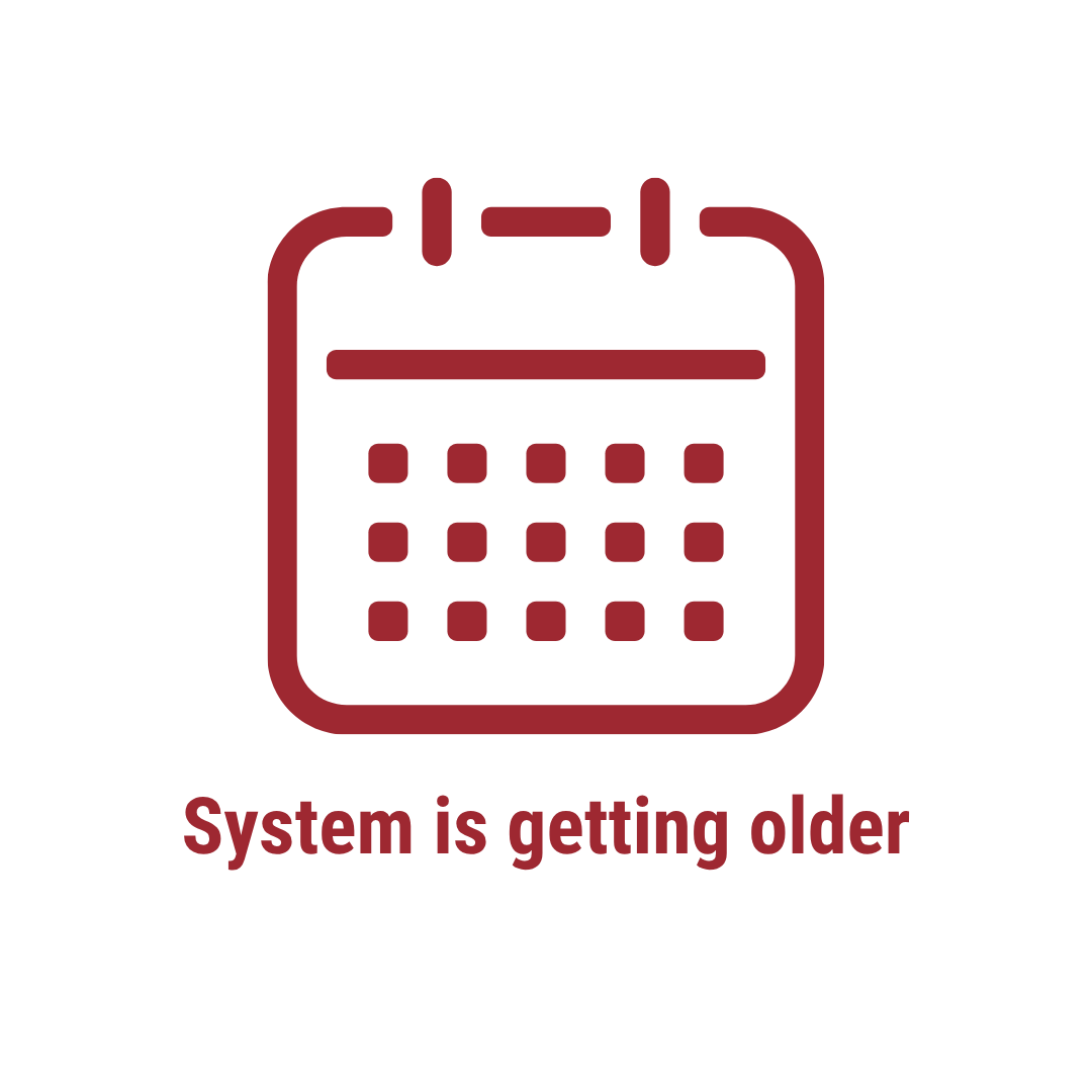 system is getting older