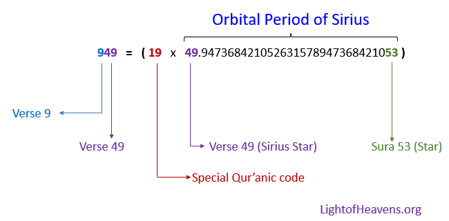 Orbital period of Sirius stars