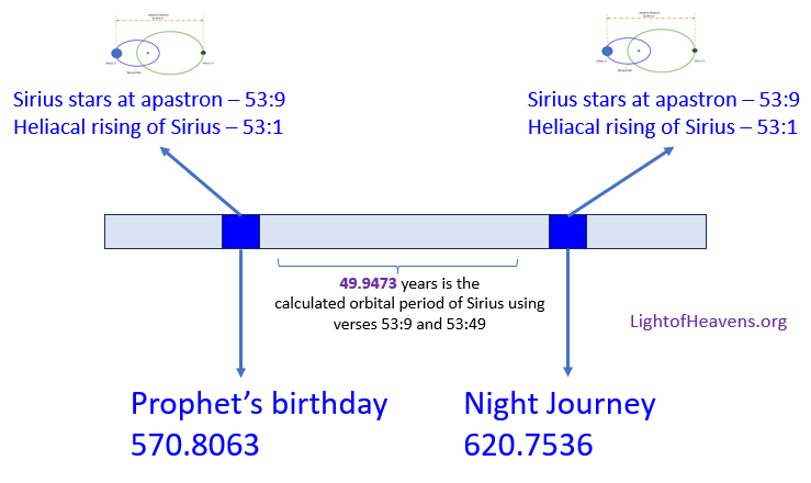 Night Journey's date