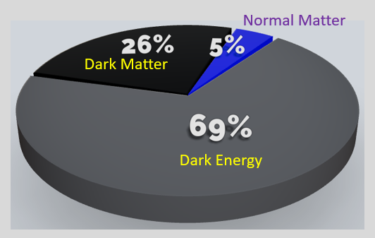 Dark Matter in the Holy Qur'an