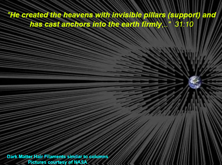 Dark Matter in the Holy Qur'an
