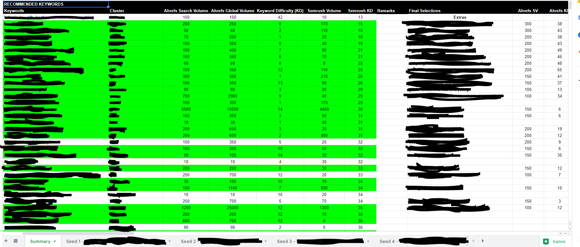 example keyword report part 1