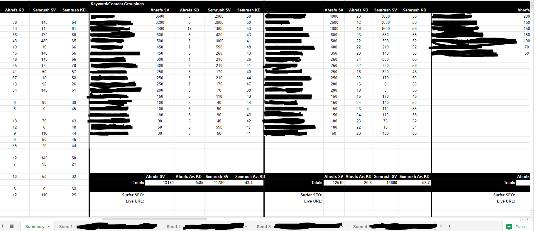 example keyword report part 2