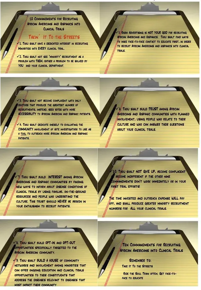 A series of notepads with text outlining 