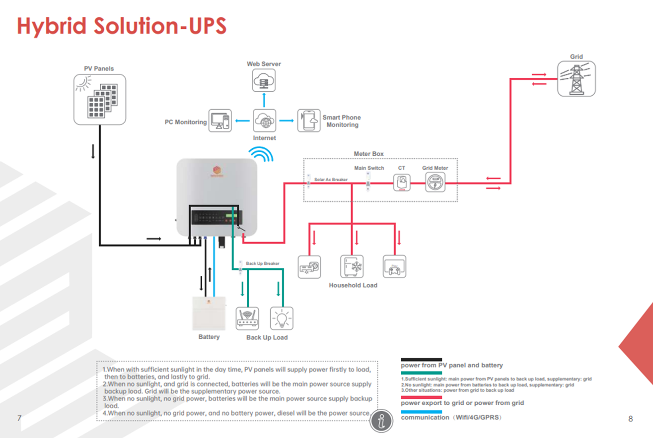 Adding a Battery to Your Existing Solar Panels: DC vs. AC Coupling ...