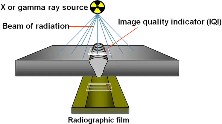 A diagram showing a beam of radiation and a radiographic film