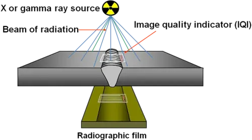A diagram showing a beam of radiation and a radiographic film
