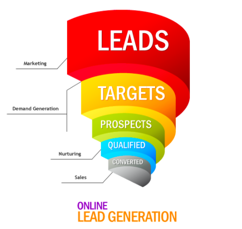 lead generation