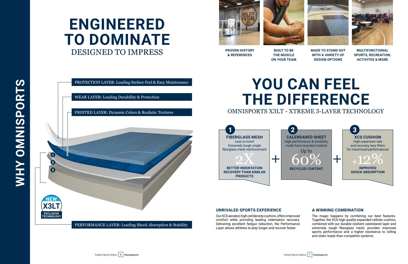 X3LT Technology Infographic showing OmniSports flooring layers, highlighting durability, shock absorption, and energy return performance.