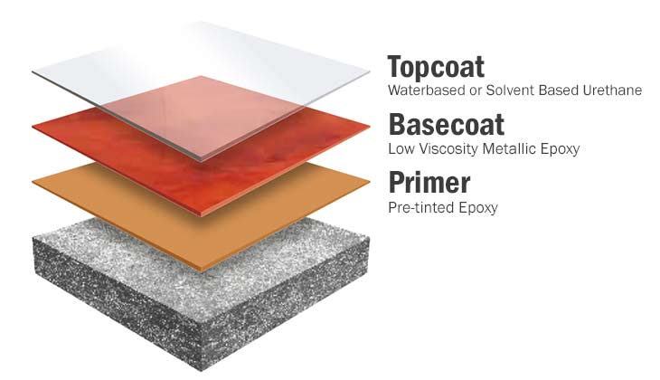 Metallic Flooring Metallic Flooring
