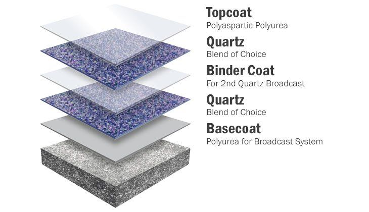 Quartz Flooring Quartz Flooring