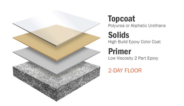 Solid Color Epoxy Floor Coating Solid Color Epoxy Floor Coating