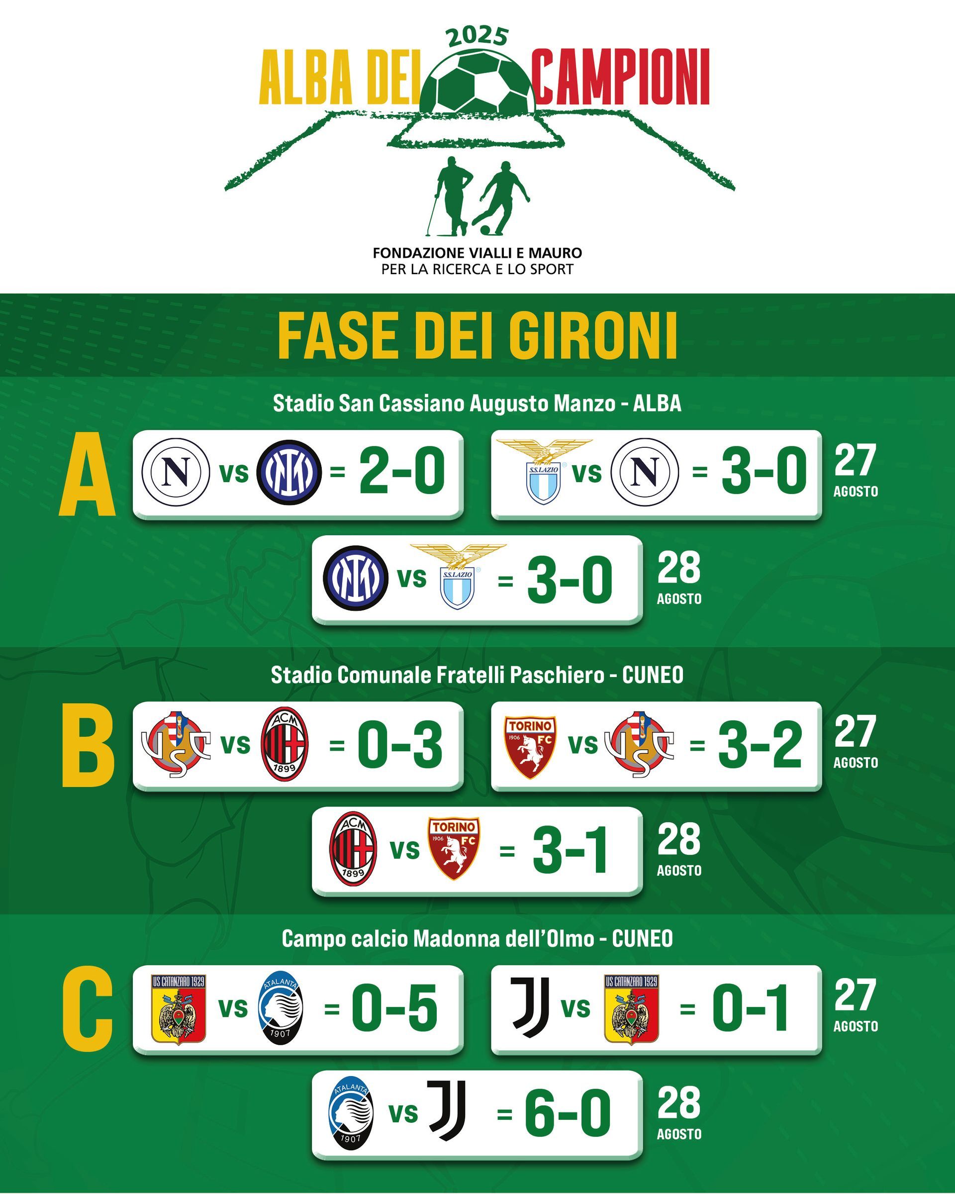 Risultati grafici dei tornei di calcio, con punteggi, squadre e fasi a gironi.