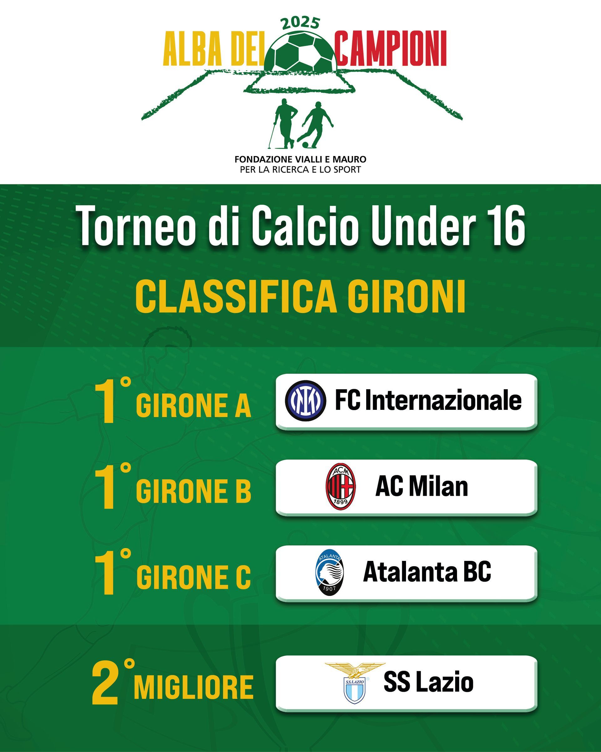Classifica del torneo di calcio: FC Internazionale, AC Milan, Atalanta BC e SS Lazio, evidenziate su sfondo verde.