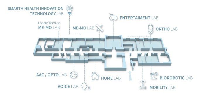 Planimetria di un laboratorio, che mostra vari laboratori, tra cui Smart Health Innovation, Entertainment e Mobility.