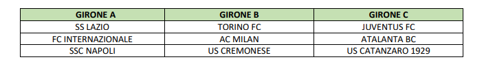 Classifica delle squadre di calcio nei gruppi A, B e C.