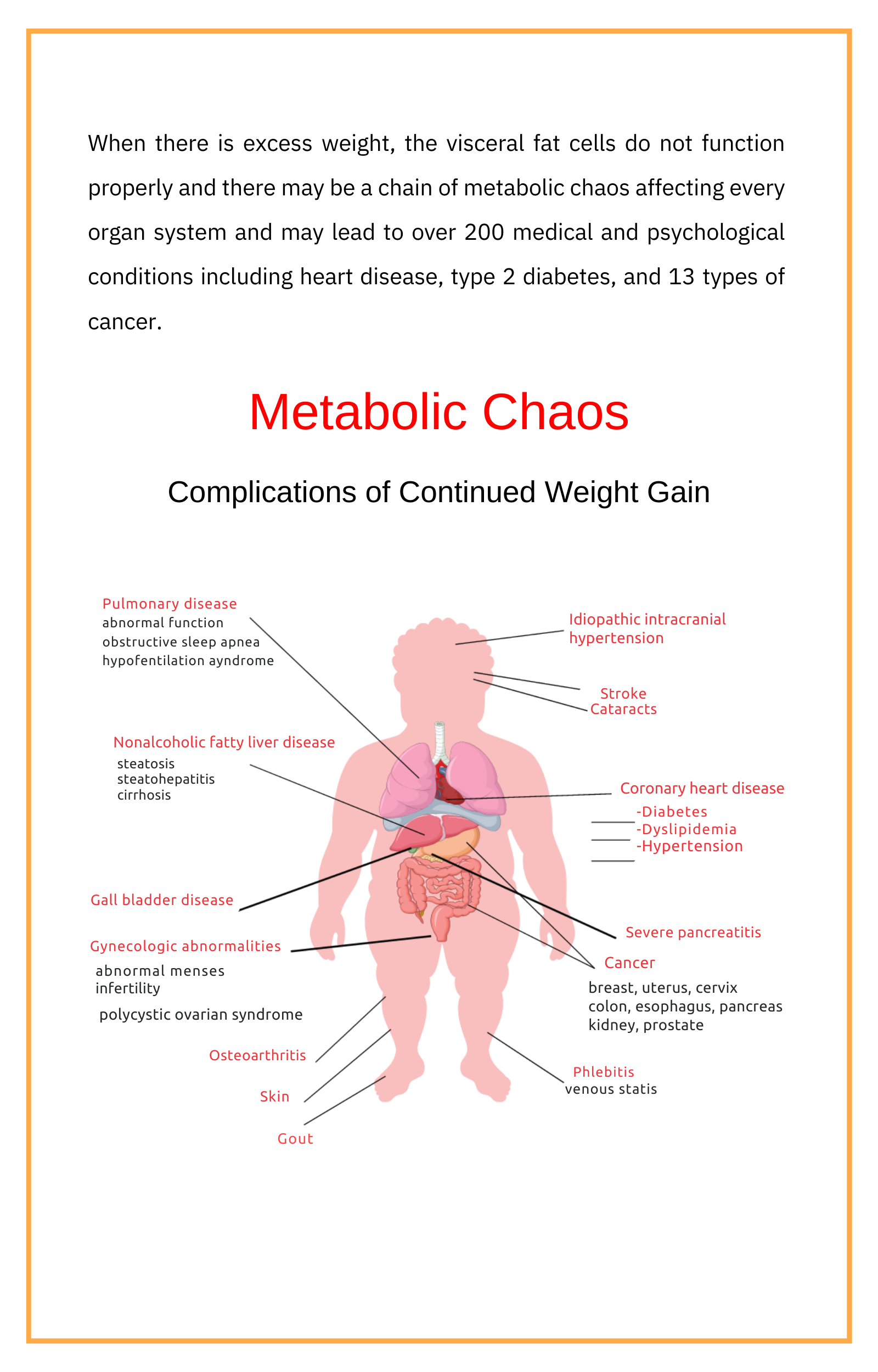 A diagram of a person 's body with the words metabolic chaos on it.