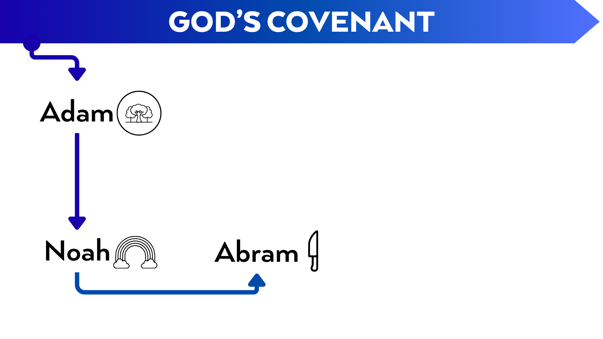 A diagram titled